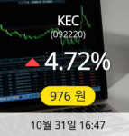 케이씨렌탈.전기 | KEC 31일 976원
