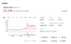 마들렌식품성창오토텍천안지점 | "품질 경쟁력 강화 위해 힘쓰는 중" 성창오토텍, 수소차 관련 정부 정책에 주가 급등