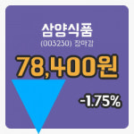 주식마감삼양식품 12일 78,400원 장 마쳐