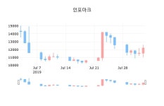 법인골짝나라연구소주 | 인포마크장종주가 12,200원