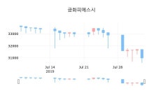 주식회사 금화피앤에스 | 5일 금화피에스시장종주가 30,450원, -1.77% 변동..