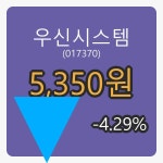 우신시스템 6일 마감가 5,350원, 전일대비 -4.29퍼센트 변동..