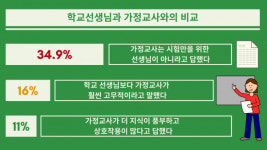 이희락개인교습 | 홍콩 사교육 상황은? 학년 올라갈수록 개인교습도 늘어