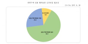 中企협동조합, 공동구매 늘려 원가 1% 줄면 1만6천명 '고용 창출 효과'