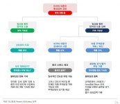 미중 '무역전쟁' 스노우볼 이펙트 현실화되나