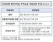 인천공항, 제2터미널 주차장 '주차요금 자동감면서비스' 도입