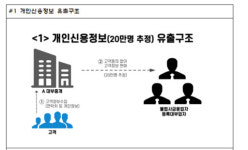 디씨론대부중개 | 20만명 신용정보 팔아치운 '대부중개플랫폼' 적발