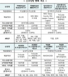 카페블루포트 금융감독원 9층점 | 블루오션 액티브 ETF…금융당국 제도개선 검토