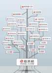 (주)봉황망코리아 충청본부 | 中‘ 봉황망, 시나웨이보’ 도대체 어떤 사이트 이길래..
