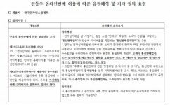 온라인마켓 전쟁에 기름부은 국세청 고시…증폭되는 전통주 판매자격 논란