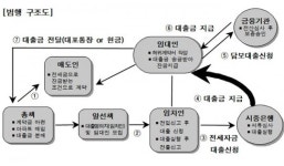 정진홈푸드부산지검서부지청점 | 부산지검 서부지청, 전세자금 대출사기 범죄조직 엄단