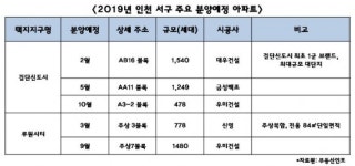 인천 서구 검단 재개발 이미지