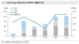 아이씨에프제육호투자조합 | 메리츠證 "아이씨디, OLED 투자 구체화될 것...목표주가↑"