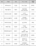 (주)부산에이스파마 | 부산시, 2020 에이스 스텔라 기업 10개사 선정