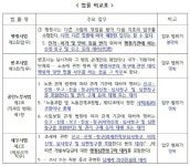 행정사사무소무애&갈등해결연구소마보 | 한국갈등조정진흥원, 행정사 인·허가 등 대리업무···변호사법 등에 저촉돼