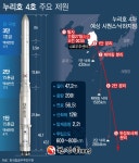 누리호, 발사대 이송 시작... '오늘 밤까지 설치 예정'