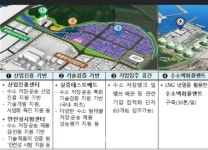 (주)대청산업개발 동해(삼척)수소충전소 | 동해시·삼척시 일원 '3,117억원 규모' 수소 저장·운송 클러스터 조성