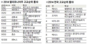 정오아카데미명덕고등학교점 | 가주 최우수 고교는 옥스포드 아카데미