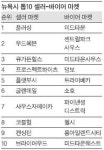 태형산업더싱싱한마켓 | 최고 '셀러 마켓'은 플러싱