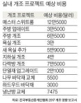 미래푸줏간도.소매센터 | 불황이라지만 집 수리·개조는 '꾸준'