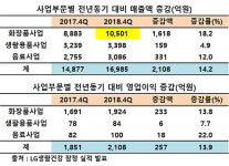 천천점LG생활건강 | LG생활건강, 지난해 2가지 신기록 썼다···"부럽네"