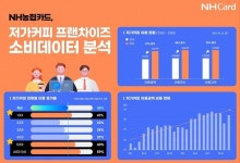 시진커피sijincoffee | 농협카드 "지난해 저가 커피 매출 37%·가맹점 수 29% 증가"