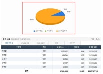 두올산업(166%)ㆍ현대바이오(157%)ㆍ샘표(84%)ㆍ미래생명자원(77%) 수상한 『주가폭등』!