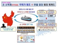 대웅바이오(주) 3공장-냉동제조허가(제2010-2호) | 중부해경청, 무허가 손소독제 제조 · 유통시킨 일당 덜미
