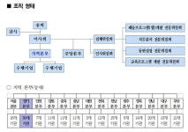 사회적 협동조합 행복이음 보호작업장(지점) | 사회적협동조합 희망나르미 경기본부, 자활기업 및 근로사업단 직무교육
