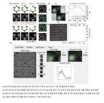 POSTECH · 연세대 공동 연구팀, 소재 점 결함 분석을 위한 딥 러닝 기술 개발