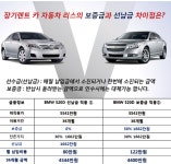 장기렌트;리스카마스터 | 장기렌트 카 자동차 리스의 보증금과 선납금 차이점은?