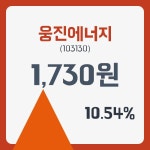 웅진에너지주가 1월 3일 현재 1730원 및 증권차트