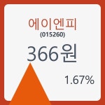 에이엔피주가 8월 20일 현재 366원 및 종목 차트