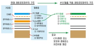 케이씨바이오칩주식회사성주사업소 | 전남TP, 바이오 플라스틱 상용화 R&D 지원