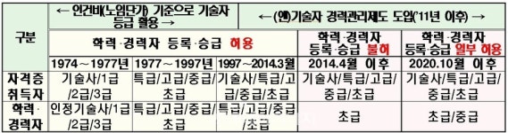 (주)승평엔지니어링 | 엔지니어링 기술자 승급 길 확대