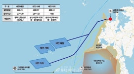 검산해상풍력발전 | 서부발전, 해상풍력 사업 가속