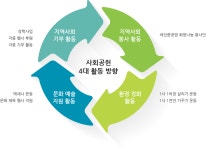 삼성웰스토리(주)세진중공업울산1공장 | 세진중공업 사회공헌활동 화제...자발적 참여 유도, 나눔경영 ‘레벨 업’
