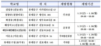 동대문구, 설 주차난 대비 무료 주차장 개방