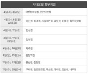 에치앤씨엔터테인먼트 구리점 | 추석 연휴 및 10월 롯데마트 휴무일 총정리, 지점별로 4일 또는 8일 휴무 시행