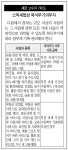 그 외 기타 사업 지원 서비스업(인적용역) | 인적용역 제공, 근로·사업·기타소득으로 구분