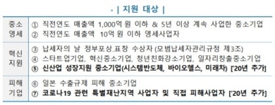 코로나19 피해 사업자, 4월 부가세 예정고지 제외·유예 및 직권연장 된다