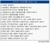 국세청구내이발 | 납세자연맹, "놓친 공제 경정청구로 다시 도전…도와 드릴께요"