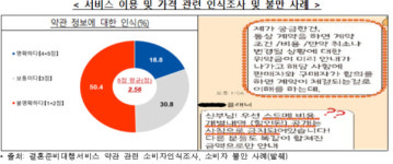 마주디렉티드(플랜마 | 정부, 예비부부 울리는 '스·드·메' 갑질 3종세트 바로잡는다