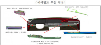 (주)크레아에이엔 서산지점 | 공정위, (주)니프코 코리아·한국아이티더블유(유) 과징금 354억 부과