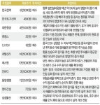 11월 2주 Weekly Market