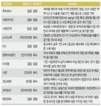 1월 마지막 Weekly Market