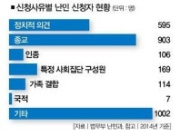 기수대기실스낵코너 | "출국대기실을 왜 항공사 돈으로 운영하나"