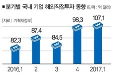 美 덤핑 주장에 맞불 놓은 캐나다처럼…