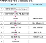 유한책임회사나우스피크잉글리쉬온라인 | 법인설립 온라인으로 … 창조경제 엔진 단다