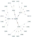 하누만논술국어 | 교육칼럼>미담 초등 국어논술
